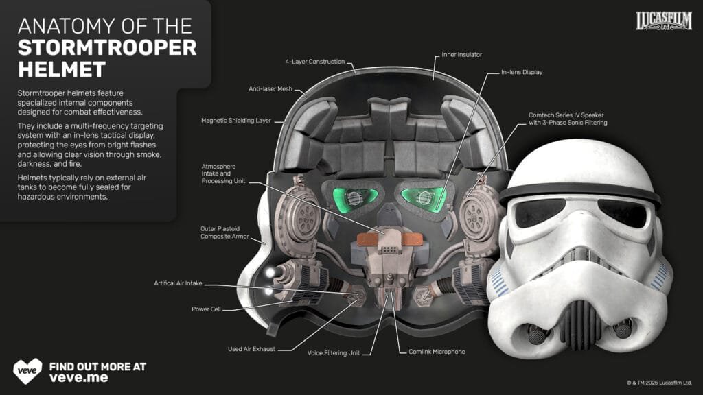 Bienvenue 21 Lucasfilm dévoilent des objets de collection - Les Casques AR Trooper